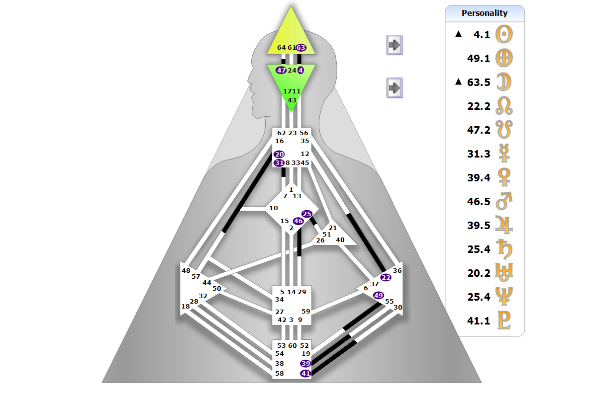 Chart BodyGrpah