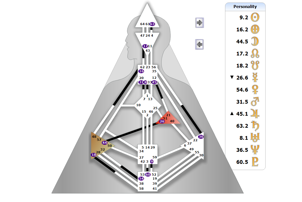 Chart BodyGrpah